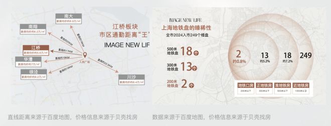 处发布：虹桥和著韧性中见新机嘉定好房—保利虹桥和著售楼(图21)