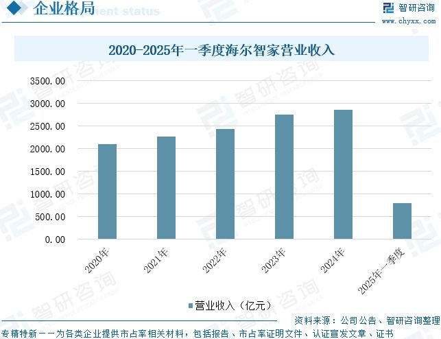 格局及未来前景展望：市场消费需求持续释放2025年中国除螨仪行业市场规模、竞争(图15)
