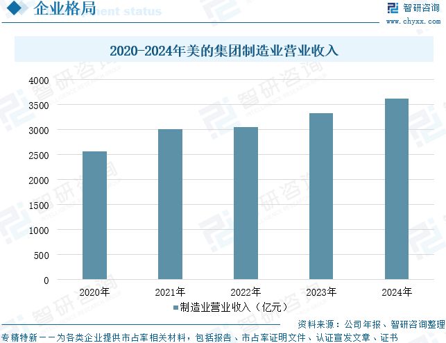 格局及未来前景展望：市场消费需求持续释放2025年中国除螨仪行业市场规模、竞争(图10)