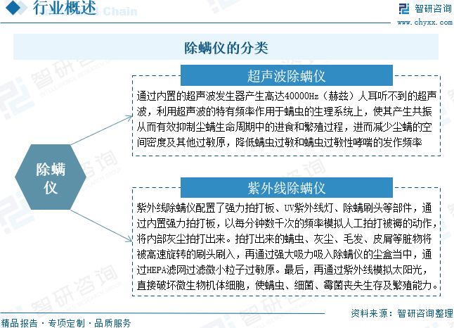 格局及未来前景展望：市场消费需求持续释放2025年中国除螨仪行业市场规模、竞争(图11)