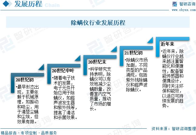 格局及未来前景展望：市场消费需求持续释放