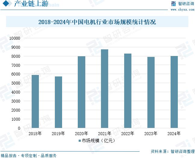 格局及未来前景展望：市场消费需求持续释放2025年中国除螨仪行业市场规模、竞争(图3)